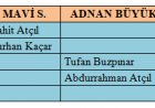 BİSAV-TAM Güz dönemi seminerlerine davetlisiniz...