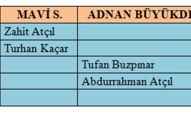 BİSAV-TAM Güz dönemi seminerlerine davetlisiniz...