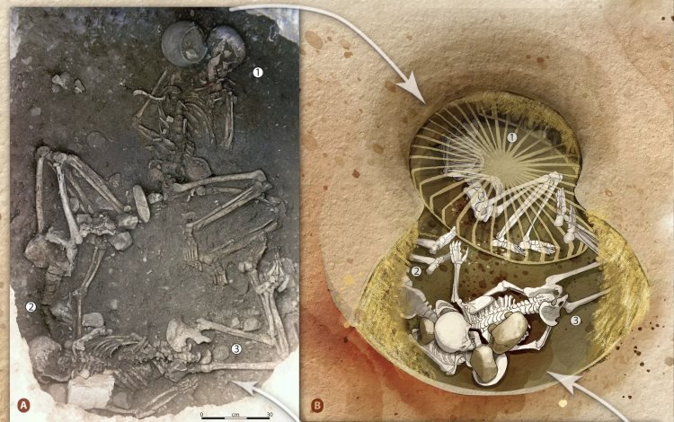 Arkeolojik bulgulara göre Avrupa'da pek çok insan diri diri gömülmüş